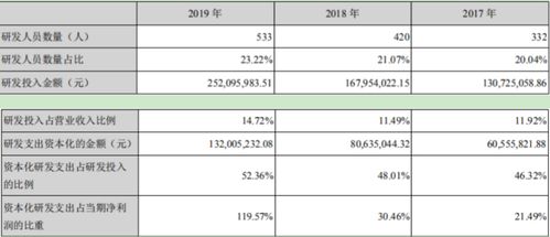 兩大主業(yè)均增長(zhǎng) 研發(fā)費(fèi)用增四成 安科生物業(yè)績(jī)將扭轉(zhuǎn)