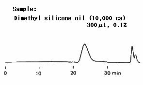 二甲基硅油 流動相 甲苯