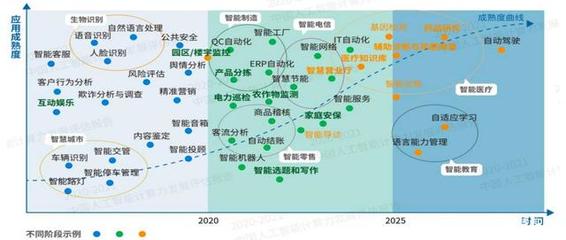 人工智能 網絡科技浪潮下的紅利爆發(fā)