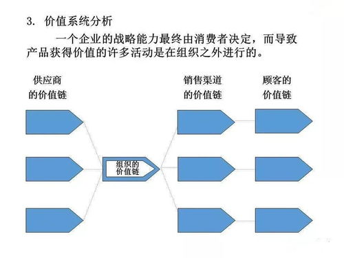 企業(yè)管理的發(fā)展、演變、崛起及戰(zhàn)略 以互聯(lián)網(wǎng)信息服務(wù)為例
