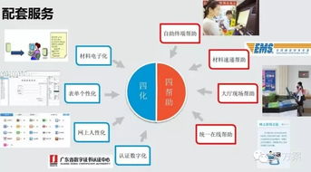 智慧政務(wù) 構(gòu)建現(xiàn)代電子政務(wù)與互聯(lián)網(wǎng)信息服務(wù)新生態(tài)