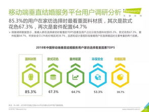 2018年中國(guó)垂直結(jié)婚服務(wù)市場(chǎng)移動(dòng)互聯(lián)網(wǎng)案例研究報(bào)告