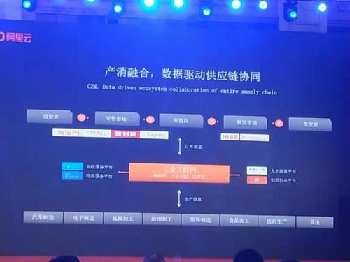 服務(wù)核心三件事 國(guó)研政情、經(jīng)信研究與阿里云工業(yè)互聯(lián)網(wǎng)的協(xié)同之路